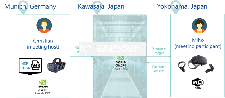 remote assistance schematics.png