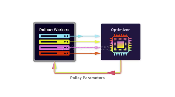 虚拟现实|虚拟仿真|三维虚拟技术|可视化工程|虚拟仿真交互|航空航天|汽车仿真|轮船仿真|列车仿真|多媒体应用|轨道交通|船舶制造|能源矿业|电力仿真|游戏开发|虚拟漫游|建筑设计|石油钻井|核能开放|互动营销|展览展示|爱迪斯通