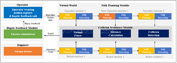 虚拟现实|虚拟仿真|三维虚拟技术|可视化工程|虚拟仿真交互|航空航天|汽车仿真|轮船仿真|列车仿真|多媒体应用|轨道交通|船舶制造|能源矿业|电力仿真|游戏开发|虚拟漫游|建筑设计|石油钻井|核能开放|互动营销|展览展示|爱迪斯通